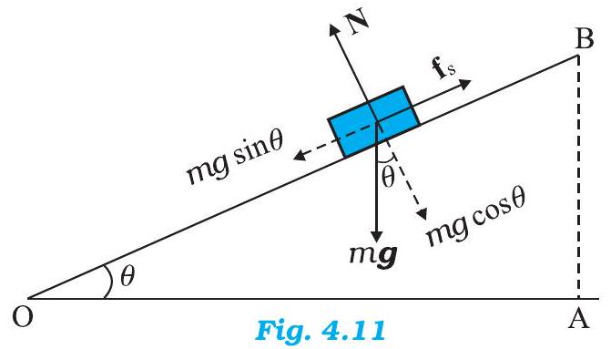 Block on an inclined plane forces diagram
