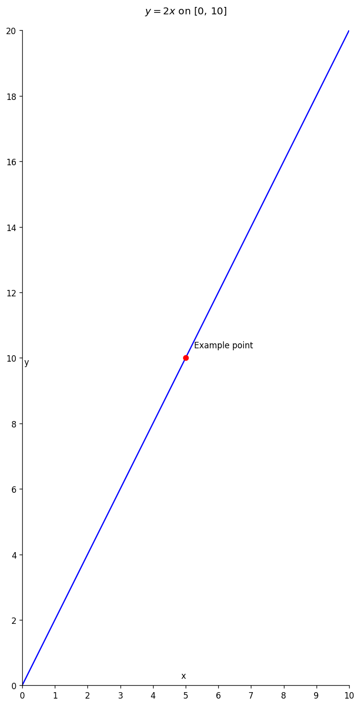 Force–Acceleration Graph