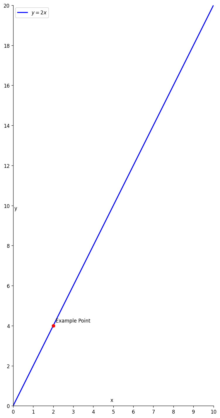 Force vs Acceleration for 2 kg mass