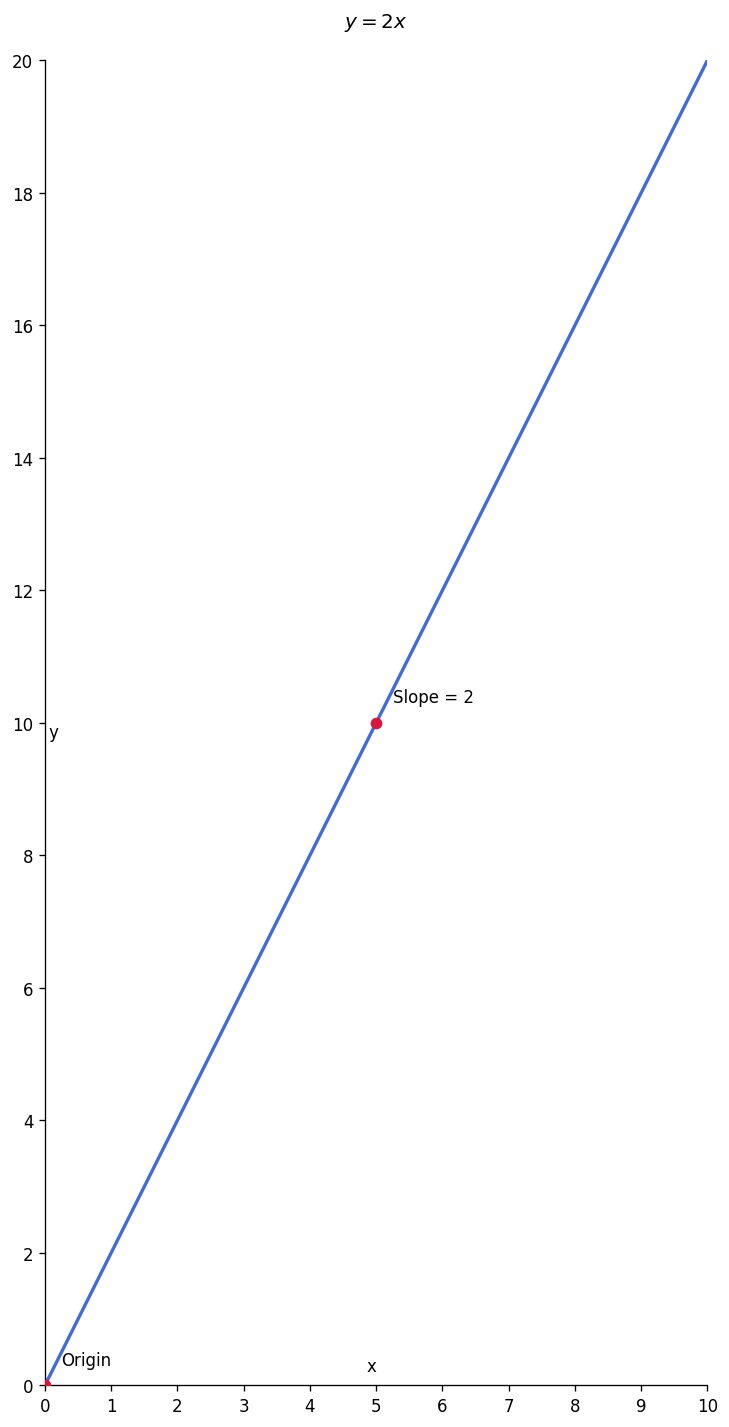 Force vs acceleration graph