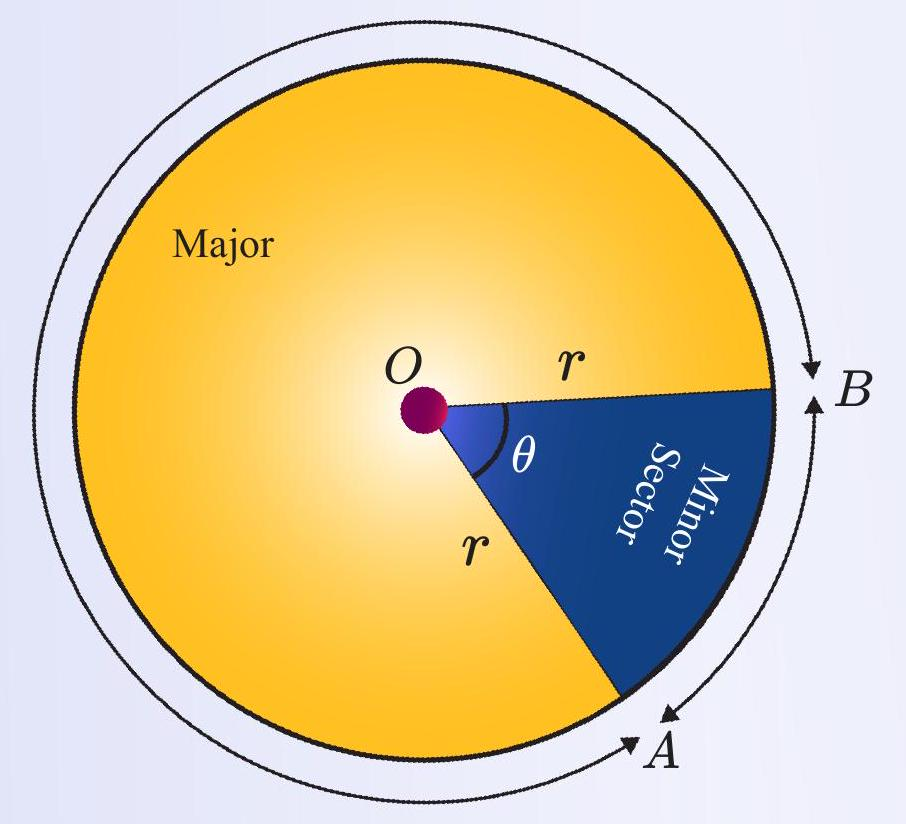 Illustration of sector and segment