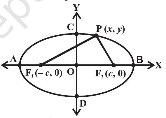 Horizontally oriented ellipse diagram