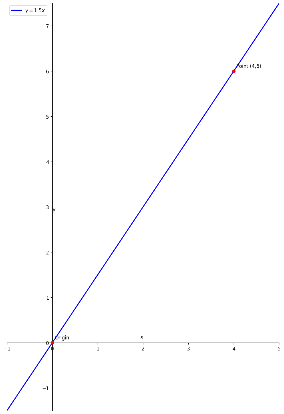 rise-run gradient visual