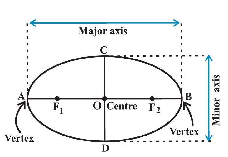 Ellipse diagram